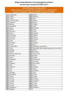 lista B zona de alto riesgo Marruecos